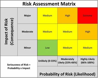 GEO ExPro - Potential Risks from Outdated Technology