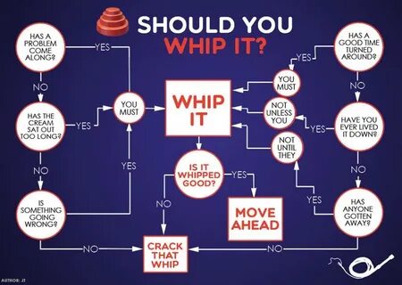 SHOULD YOU WHIP IT? - Children of the Ampersand