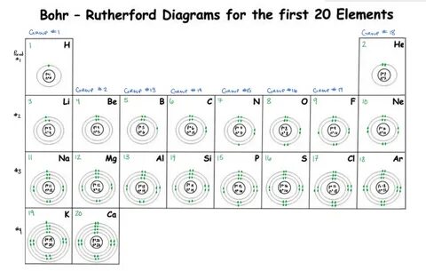 38 bohr diagram worksheet answers - Diagram Resource 2022