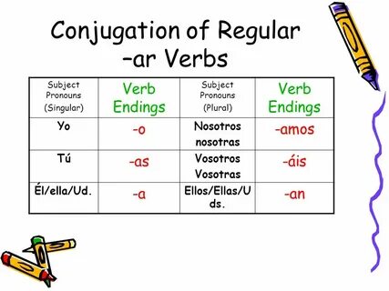 Conjugation of Regular Verbs - ppt descargar