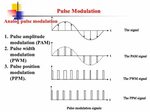 Pulse Modulation Objectives - ppt video online download