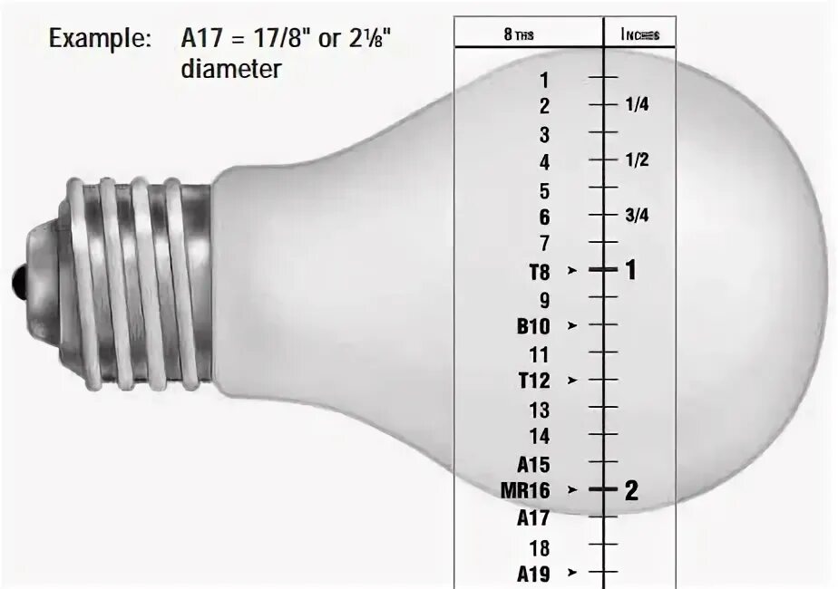 What is the difference between E26, E27 and A19? Light bulb 