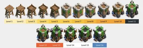 Coc archer tower