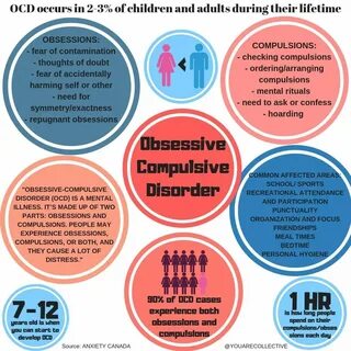 What Is Obsessive-Compulsive Disorder (OCD): Symptoms, Cause