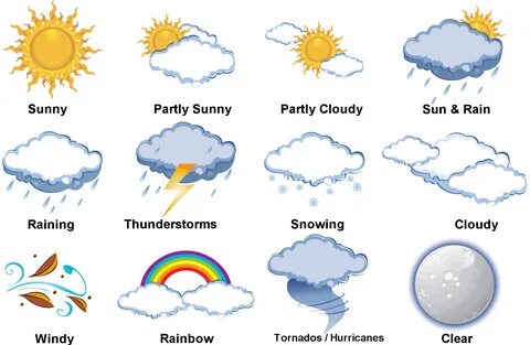 Changing weather. - Английский язык - Уроки - 10 класс