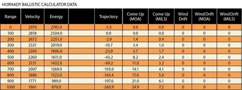 6 5 creedmoor ballistic coefficient chart - Fomo