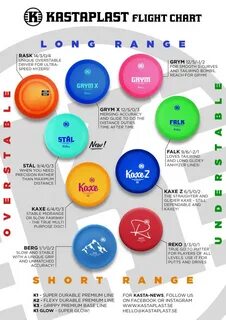 westside discs flight chart 2018 - Fomo