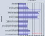 Ammo Ballistics Comparison Chart Related Keywords & Suggesti