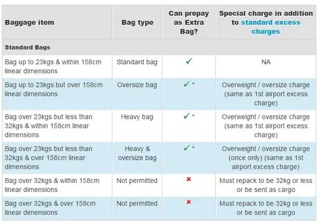 Understand and buy air new zealand cabin baggage cheap onlin