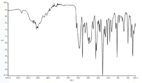 The infrared spectra of: (a) metoprolol tartrate; (b) binucl