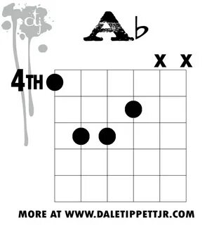 Download Guitar Chord Ab Background Partitur Lagu Terbaru