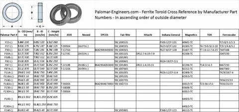 Ferrite Cross Reference - Palomar Engineers ®