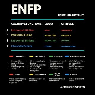 Pin on Mbti