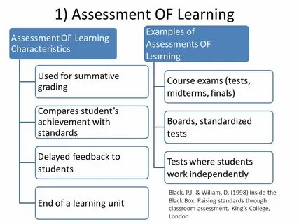 Activity: Pre-Assessment Probe Classroom Assessment Techniqu