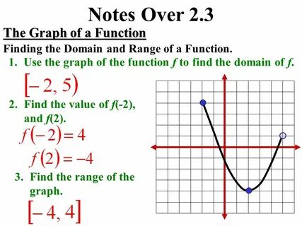 Notes Over 2.3 The Graph of a Function Finding the Domain an