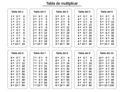 Tabla de multiplicar - Wikiwand