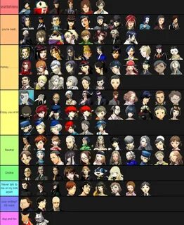 I Made A Tier List Of Persona Characters It Includes Persona