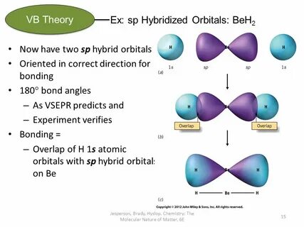 Theories of Bonding and Structure CHAPTER 10 Chemistry: The 