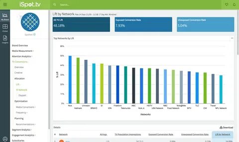 tv ad pricing chart 2018 - Monsa.manjanofoundation.org