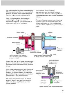 Замена клапана N75 (регулирует отрывание актуаторов турбин) 