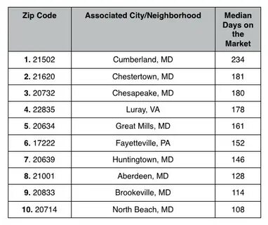 The DC Zip Codes Where Home Are Selling the Slowest