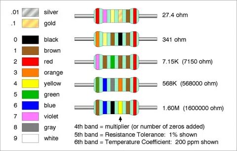Gallery of resistor and capacitor color code charts march 19