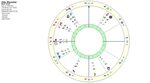 Gallery of keyshia cole birth chart horoscope date of birth 