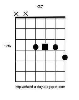 12 Dominant 7th Guitar Chords - Number 4 Chord Gitar