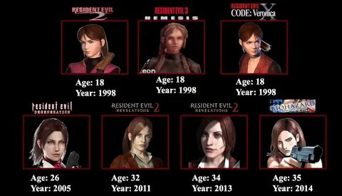 re Redfield Appearances/Ages Throughout RE Resident evil, Re