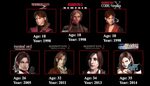 re Redfield Appearances/Ages Throughout RE Resident evil leo