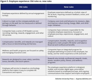 Employee experience: Old rules vs. new rules. Great points t