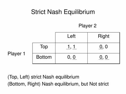 Nash Equilibrium: Theory - ppt download