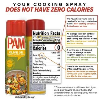 Does Cooking Spray really have zero calories? cheatdaydesign.com