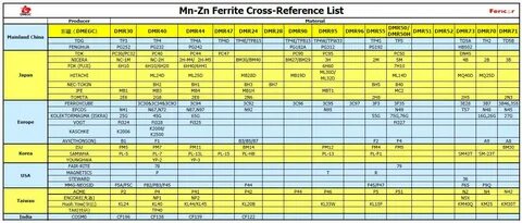 Power & low loss ferrite material properties Ferrite cores a