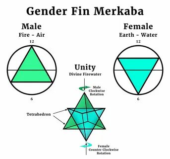 File:Gender-Fin.jpg - Ascension Glossary