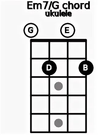 À lintérieur Gouttière tiret em7 ukulele chord chart Install