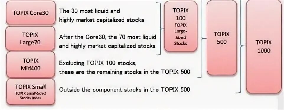 Индексы topix, nikkei, что такое, как рассчитываются. Японск