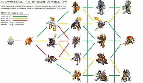 Digimon V-Pet - Fire by Tomozaurus Digimon, Pet dragon, Pets