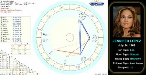 Jennifer Lopez's birth chart. Once a dancer on the televisio