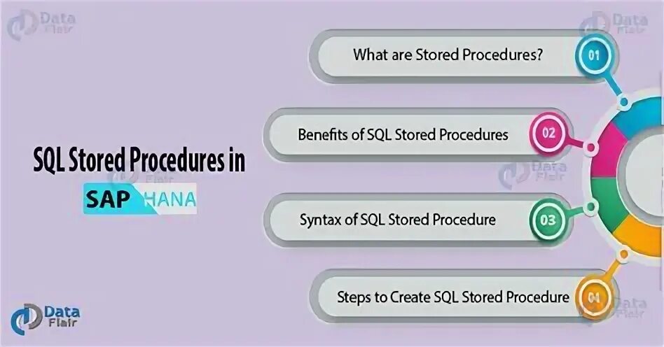 Sql Stored Procedure Example Stored Procedure In Sql All in 