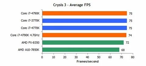 Stop the Watercooling/Overclocking Madness - /r/BuildaPC