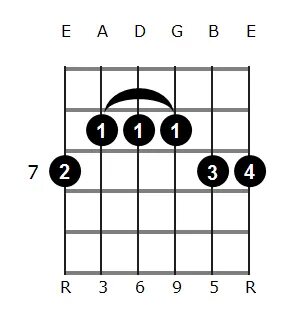 B6/9 Guitar Chord Diagrams