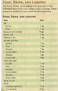 5e food & lodging prices