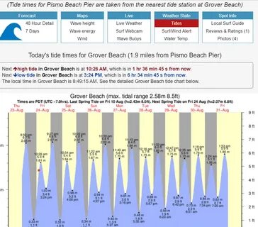 Gallery of pismo beach tide chart facebook lay chart - pismo
