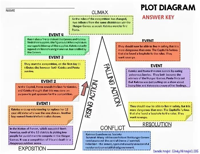 40 the story of an hour plot diagram - Diagram Resource