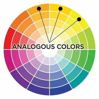 Analogous colors Color, Color combinations for clothes, Pain