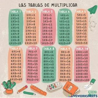 Tablas de multiplicar online exercise for Grado 5