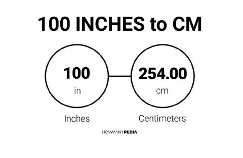 100 Inches to CM - Howmanypedia.com
