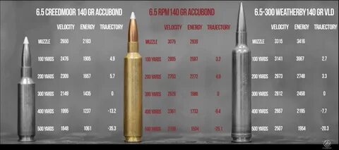 6.5 Weatherby - новинки или конец самобытности. Патроны и не