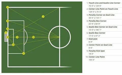 √ u12 soccer field dimensions us soccer 904508-U12 soccer fi